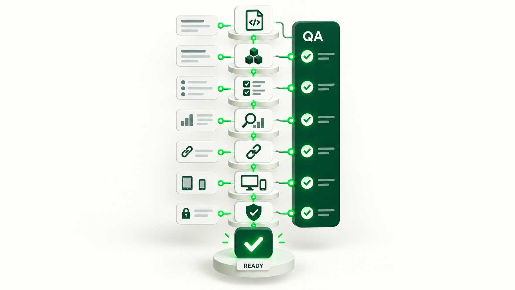 Pipeline de QA con build, tests, SEO y controles antes de publicar una web